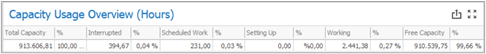 Dashboard_4.1