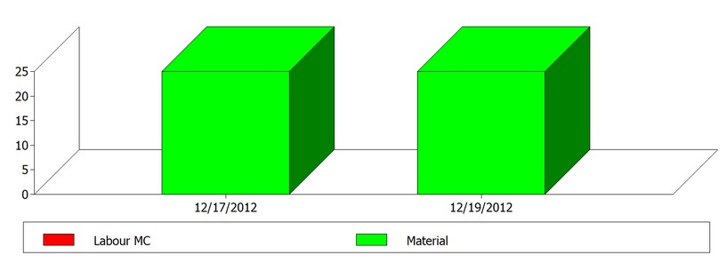Item_Master_Calc_Chart_MargCosts