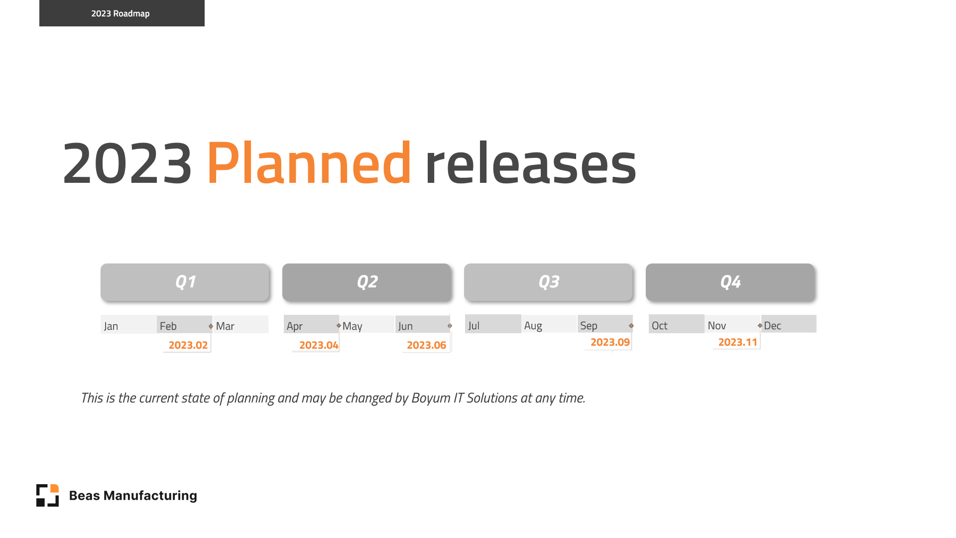 Beas_Roadmap_2023