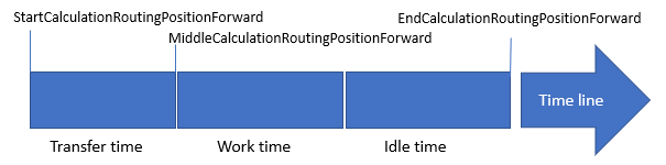 aps_routingcalculation_forward