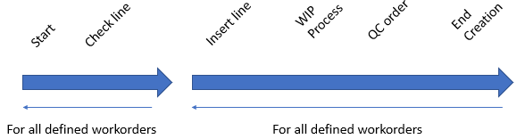receipt process