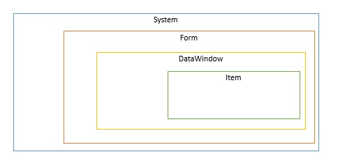 objectstructure