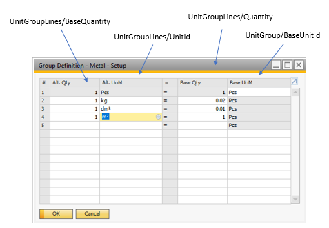 unitgroup