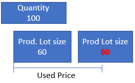 lotsizecalculationvariant2