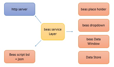 bsl-overview