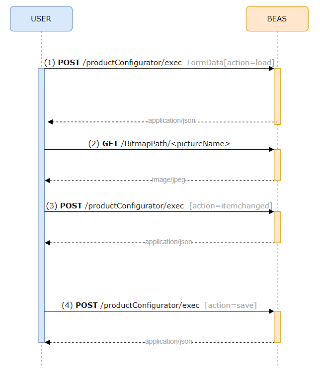 WPC_API_workflow