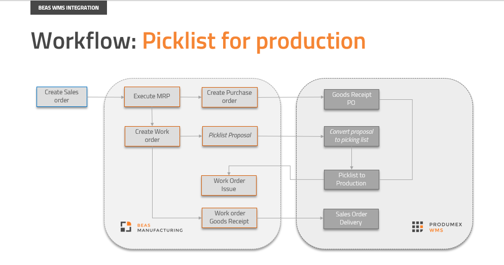 Picklist_for_Prod_WORKFLOW