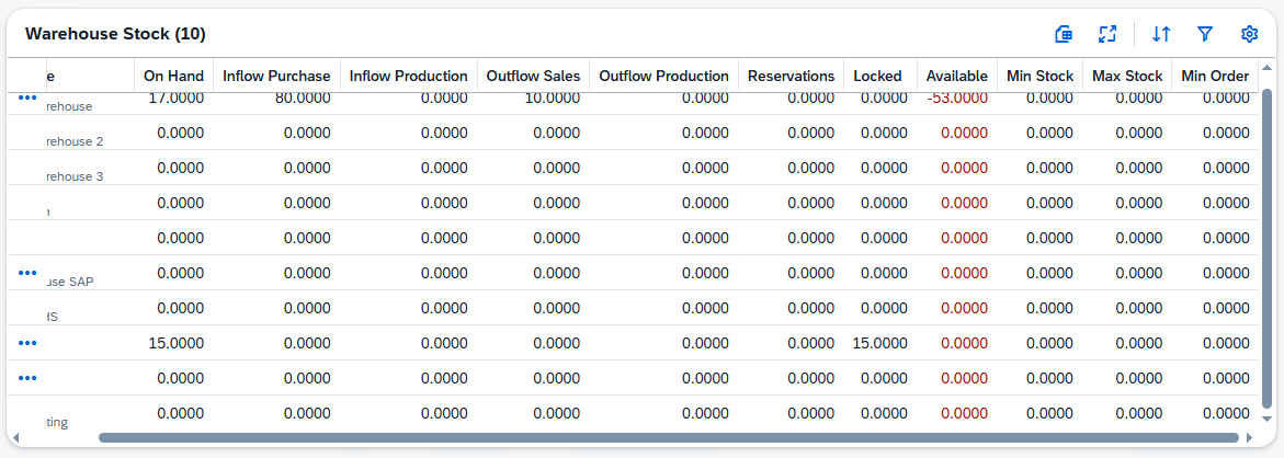 Inv_hist_WHS_stock