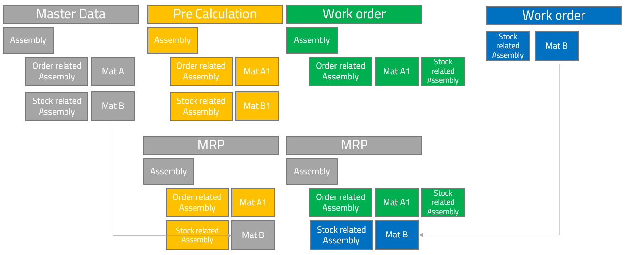 MRP_work _order