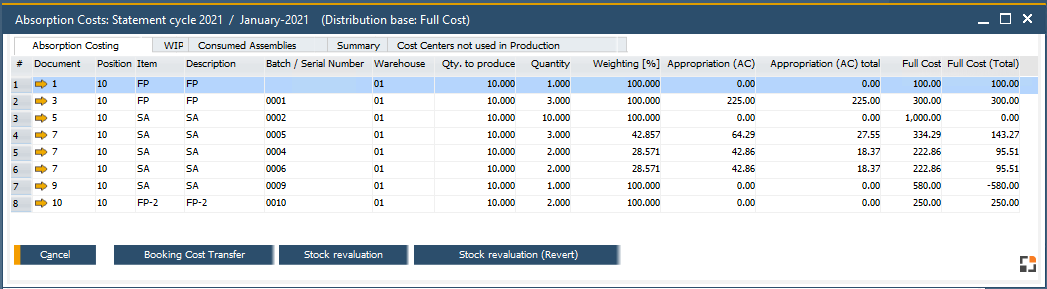 Absorption_cost_AC