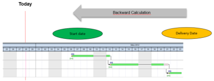 aps-backward