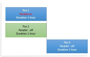 aps-parallel1