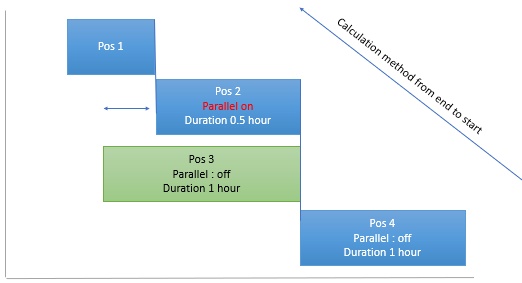 aps-parallel5