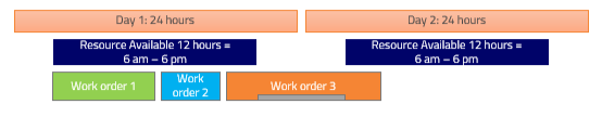 APS_Detailed_Planning_02