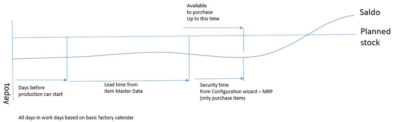 CTP_material consideration