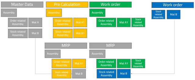 MRP_work _order