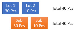 lotsize_example3