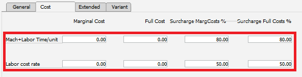 Personnel_costs