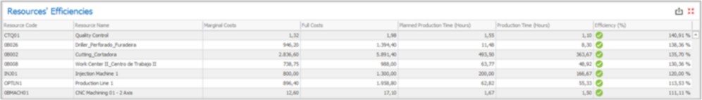 Dashboard_2.2