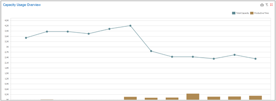 Dashboard_4.5