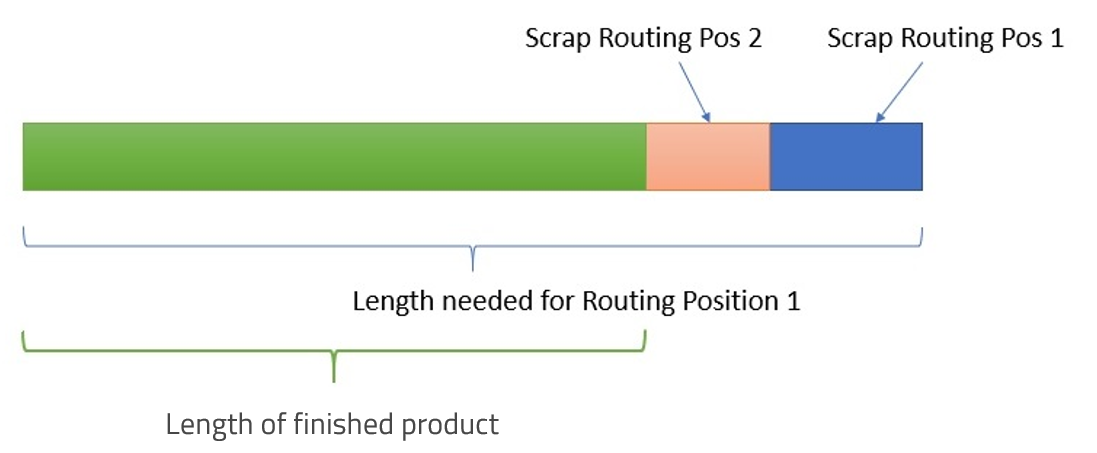 routingscrap_03