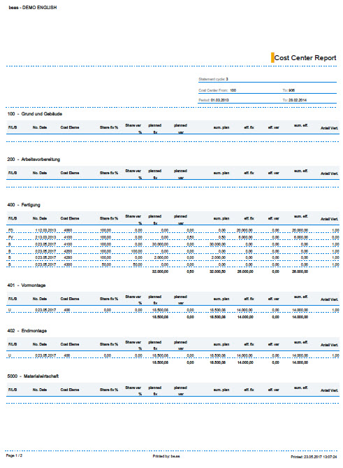 cost_center_report