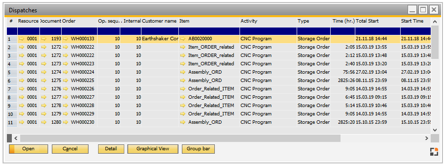 Dispatches_SAPStyle