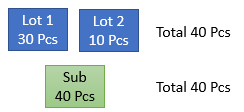 lotsize_example5