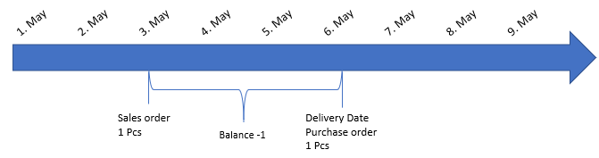 mrp_tolerance1