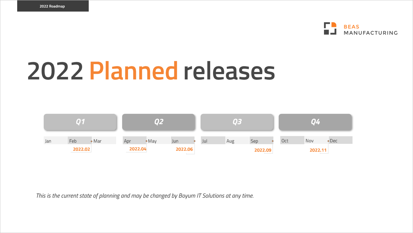 2022_Planned_Releases