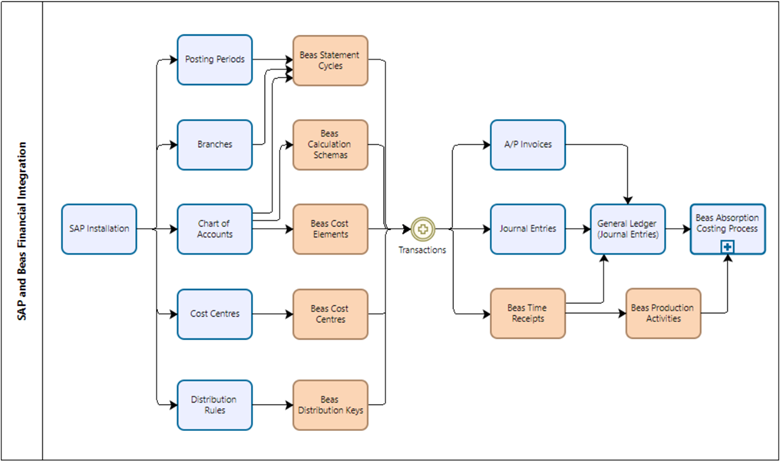 Absorp_Costing_B1_BeasFININTEGR