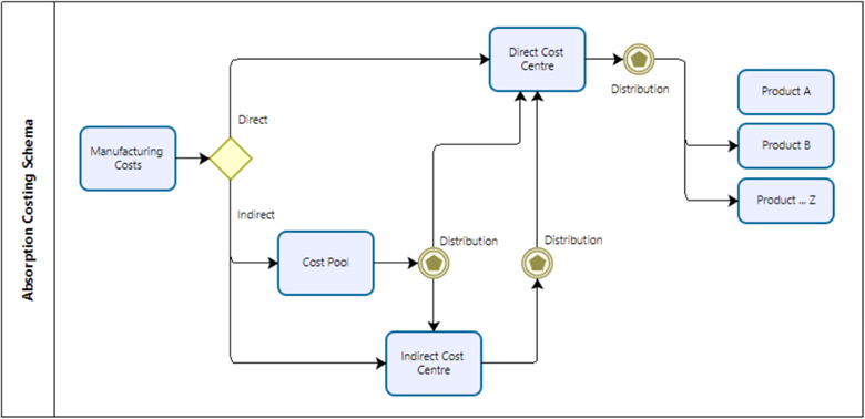 Absorp_Costing_Intro