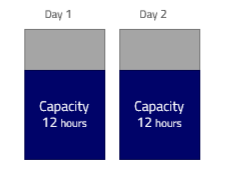 APS_Exploit_Full_Capacity_01