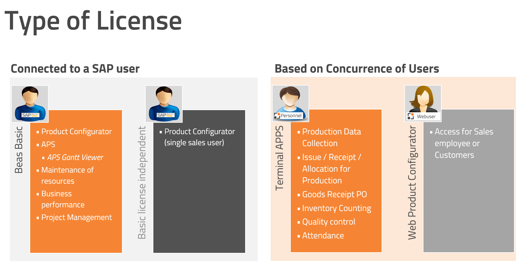 License_Types_Explain