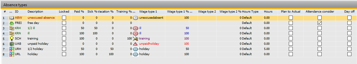 Absence_types