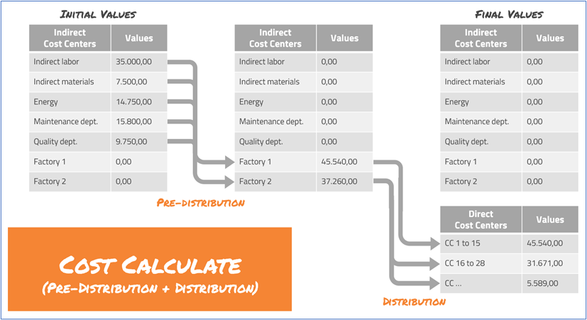 Absorp_Cost_Calc_wf_01