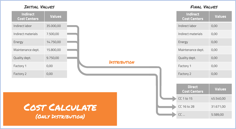 Absorp_Cost_Calc_wf_02