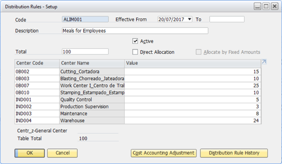 Absorp_Costing_set_DISTRULES