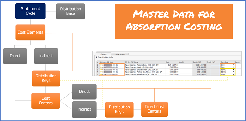 Absorp_Costing_set_SUMMARY