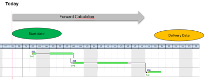 aps-forward