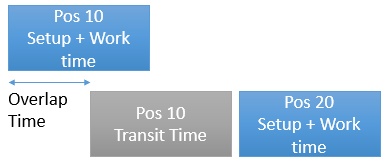 aps-parallel-transfertime