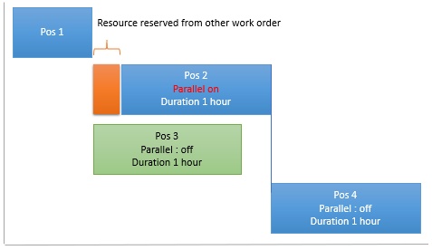 aps-parallel3