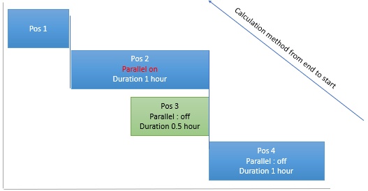 aps-parallel4