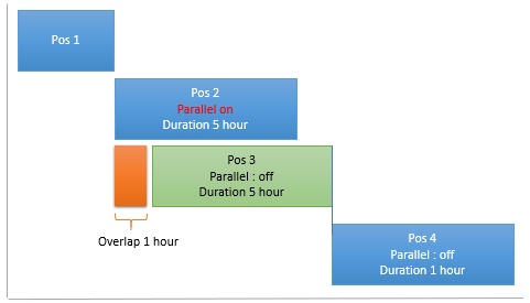 aps-parallel6