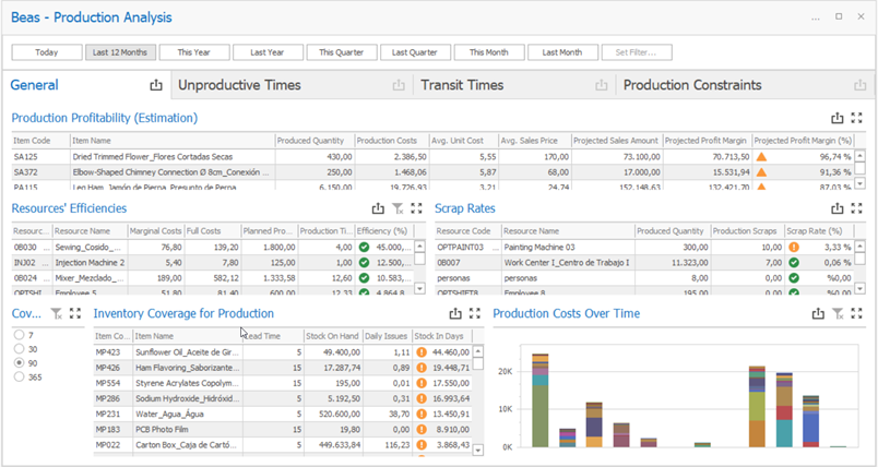 Dashboard_2.1_General