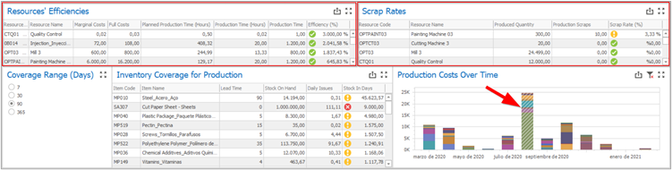 Dashboard_2.5.2