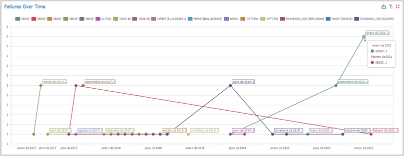 Dashboard_8.6.1