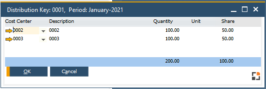 Distribution_key_EDIT_period_202102