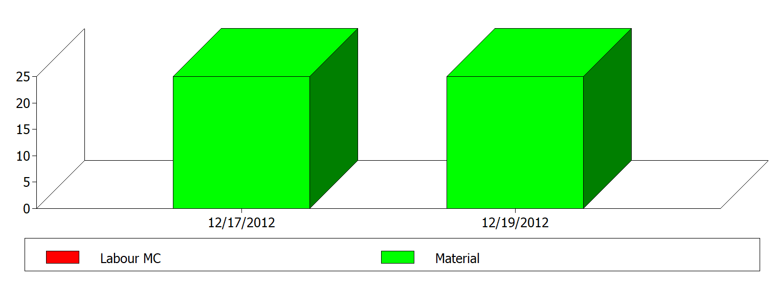 Item_Master_Calc_Chart_MargCosts