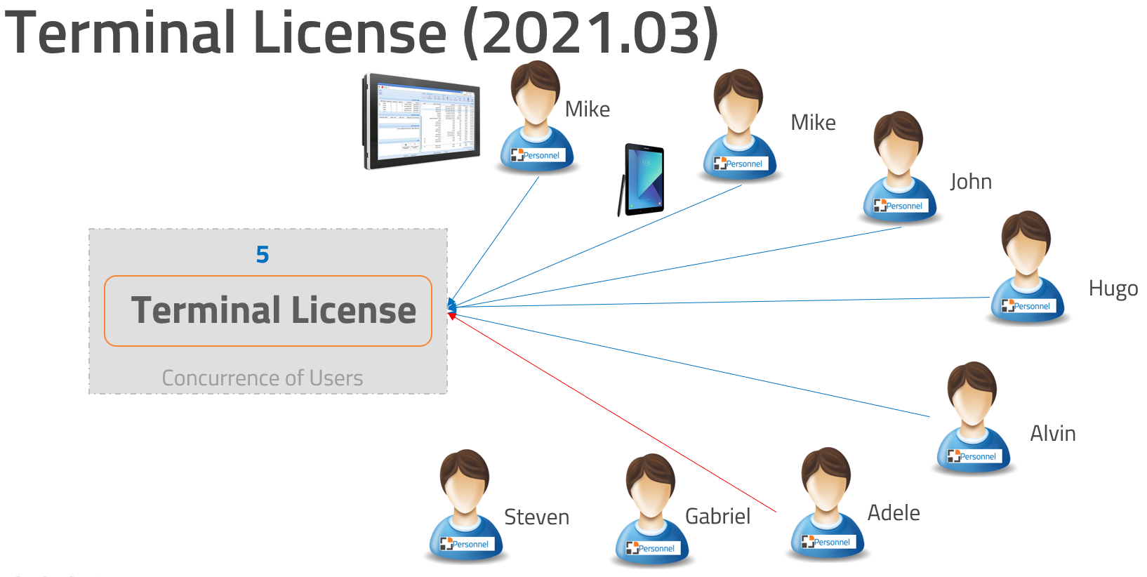 License_Terminal_concurrence_OK